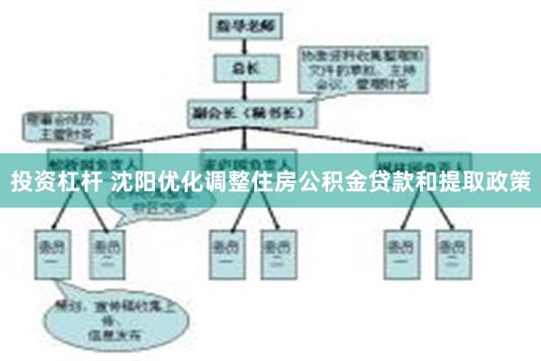 投资杠杆 沈阳优化调整住房公积金贷款和提取政策