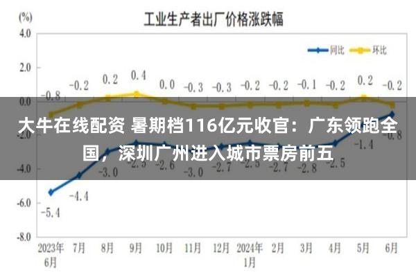 大牛在线配资 暑期档116亿元收官：广东领跑全国，深圳广州进入城市票房前五