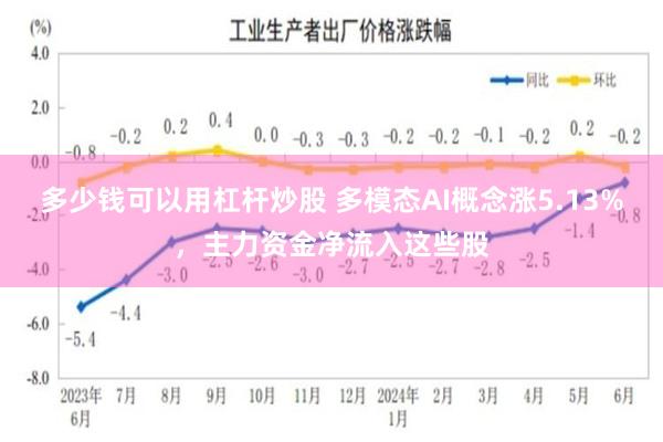 多少钱可以用杠杆炒股 多模态AI概念涨5.13%，主力资金净流入这些股