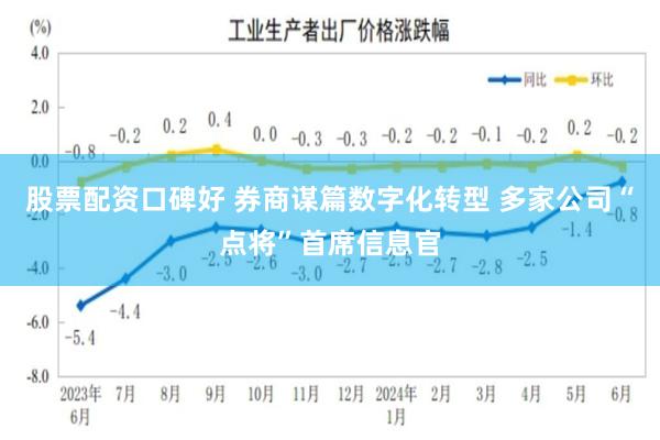 股票配资口碑好 券商谋篇数字化转型 多家公司“点将”首席信息官